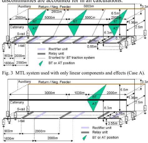 Fig. 3  MTL system used with only linear components and effects (Case A).