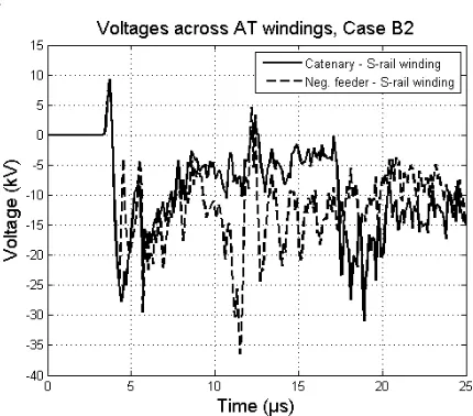 Fig. 10  Voltages appearing across relay units closer to the middle of the line for Case B1.