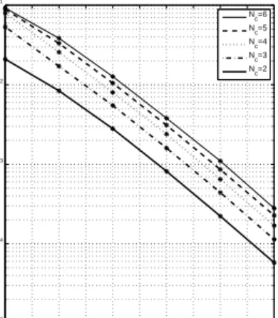 Fig. 3. Proximity of maxima to ZF solutions as a function of M