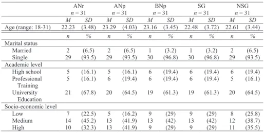 TABLE 1. Demographic characteristics of the sample (N = 155).