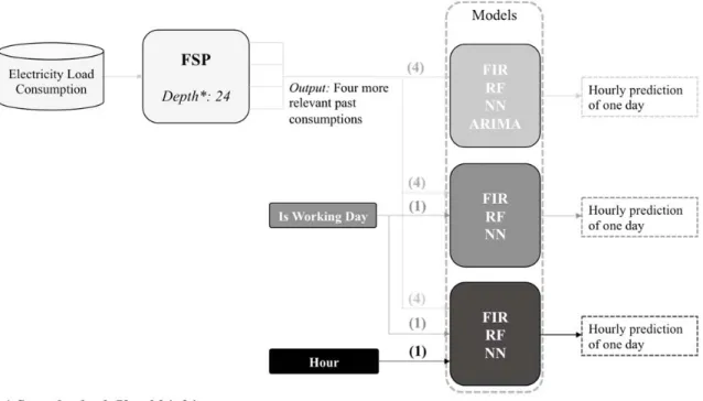 Fig. 8. Scheme of the experiment when depth is equal to 24. The same scheme applies to depths 72 and 24+24 