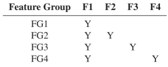 Table 4: Feature combinations
