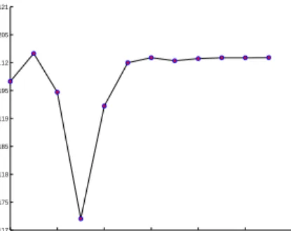 Fig. 1. Classification quality versus number of classes