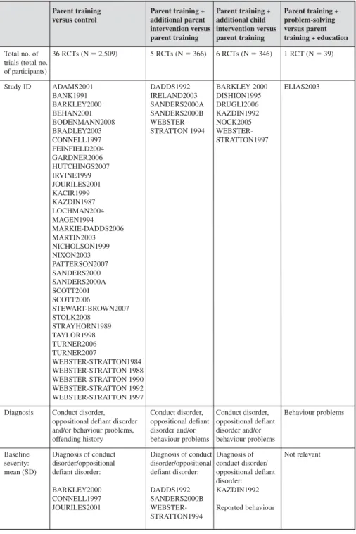 Table 10:  Study information table for trials of interventions targeted at parents for the treatment of conduct problems