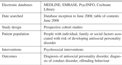 Date searched Database inception to June 2008; table of contents June 2008