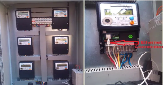 Figure 3: Medical School Networked Smart Meters 
