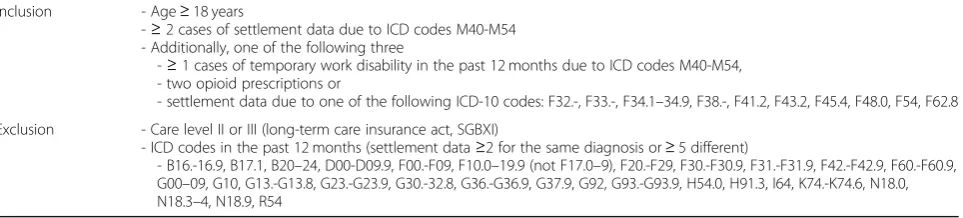 Table 1 In- and exclusion criteria checked in the insurance database