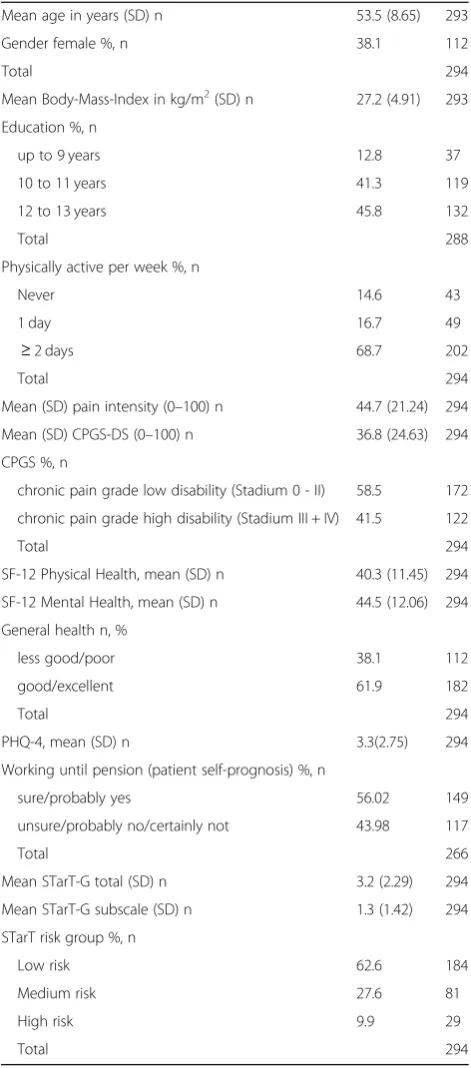 Table 2 Characteristics of the study population