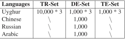 Table 2: Statistic of Corpora.