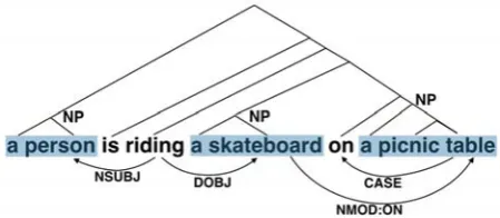 Table 1: Result of object-word alignment.
