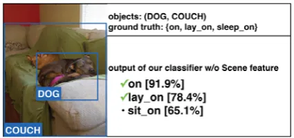 Table 4: Top-1 result of object relation prediction.