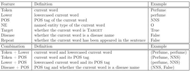 Table 5: Features