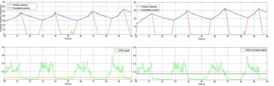 Figure 5. Left: the orange line shows data using a 0.05 threshold. Right: the black line shows datausing a 0.15 threshold.
