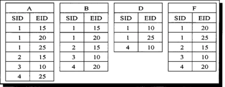 Figure 7. Id-lists for the atoms.