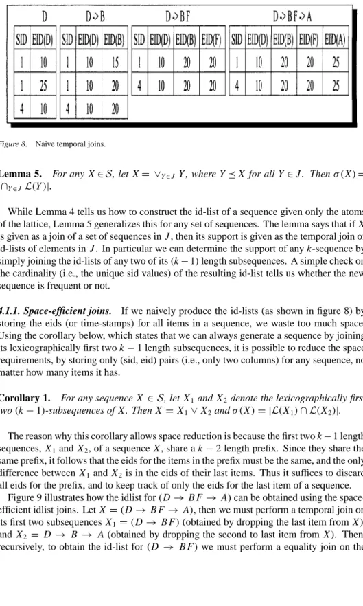 Figure 8. Naive temporal joins.