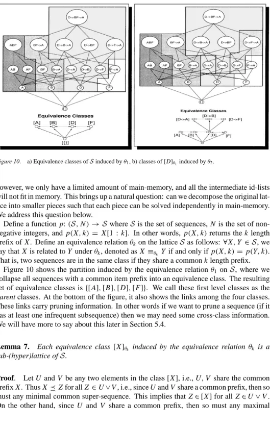 Figure 10. a) Equivalence classes of S induced by θ 1 , b) classes of [D] θ 1 induced by θ 2 .