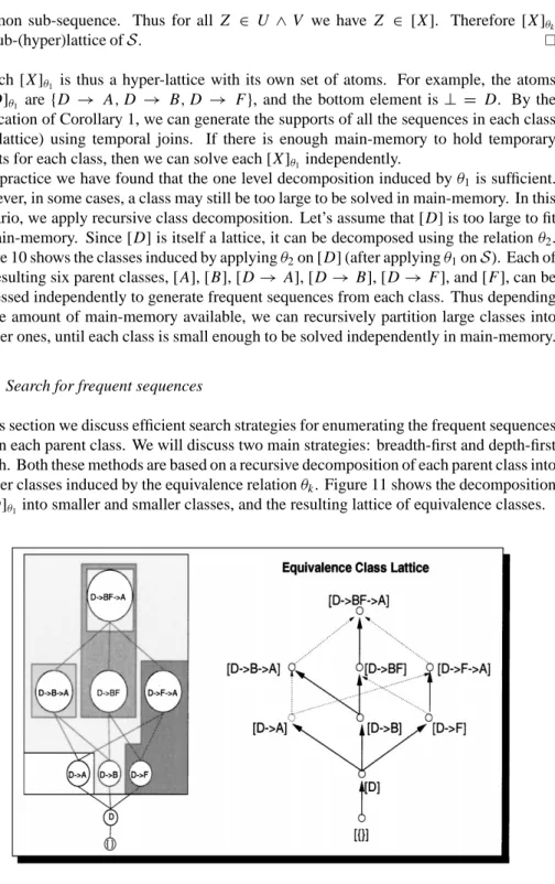 Figure 11. Recursive decomposition of class [D] into smaller sub-classes via θ k .