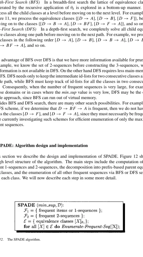 Figure 12. The SPADE algorithm.