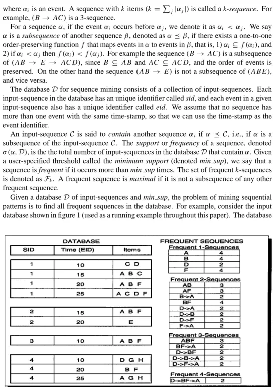 Figure 1. Original input-sequence database.