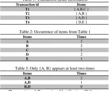 Table 2: Occurrence of items from Table 1 