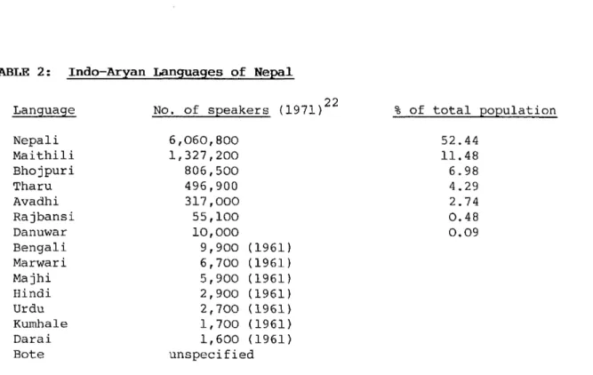 TABLE 2:  Indo-Aryan Languages of Nepal
