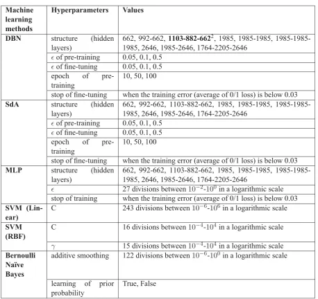 Table 2: Hyperparameters for grid search used in the comparative experiments of different training data sets anddifferent machine learning methods without regularization.