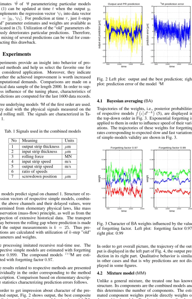 Tab. 1 Signals used in the combined models