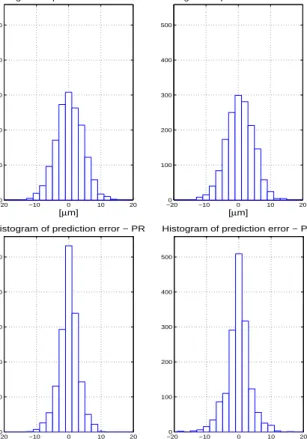 Fig. 7 Histograms of prediction errors for particular methods in the order BA, MM, PR, PM
