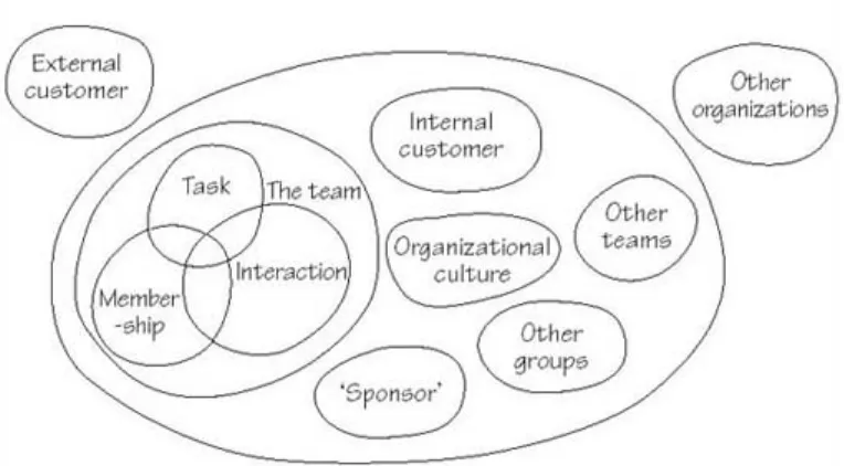 Figure 4 Systems map showing components influencing team effectiveness 