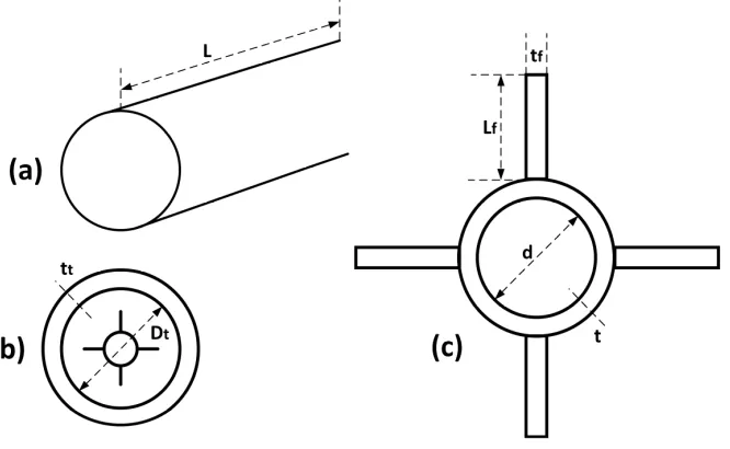 Figure 2. Single tube MH material heat transfer coupled system, showing: (a) Simplified external view of a single MH tube; (b) 2D frontal view of the single tube with 4 fin internal mini-channel heat transfer tube; (c) zoomed view of the internal finned mi