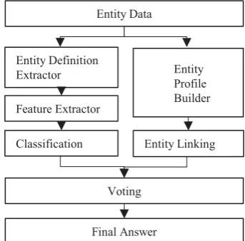 Figure 1: The workflow of the approach. 