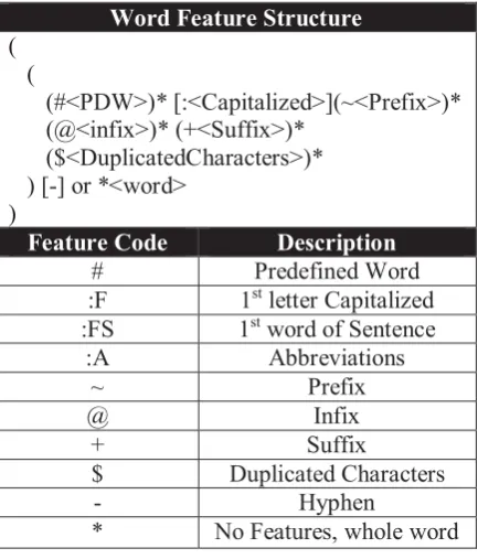 Figure 1. SMTPOST Framework