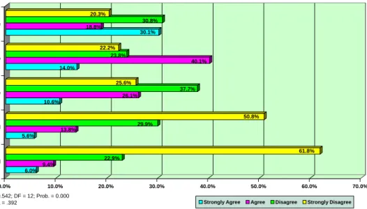 Figure 4:  Homosexual Couples Should be Allowed to Marry by Political Views