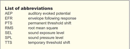Fig. 1A for a test frequency of 32 kHz. Each of the presentedThe stimuli produced well-defined EFRs, as exemplified inoriginal responses (test stimulus presentations) obtained during10 trials, each of 75waveforms featured a response to the pip train consis