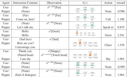 Table 6: Experimental result