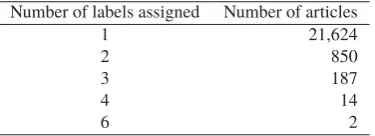 Table 3: Distribution of the number of labels perarticle