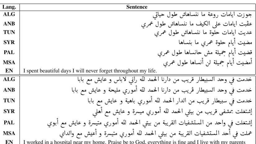 Table 4: Examples of parallel sentences from PADIC