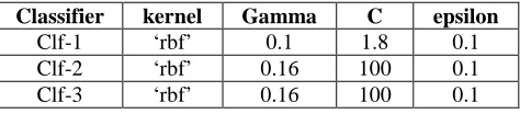 Table 3 Parameter settings of our three classifiers  