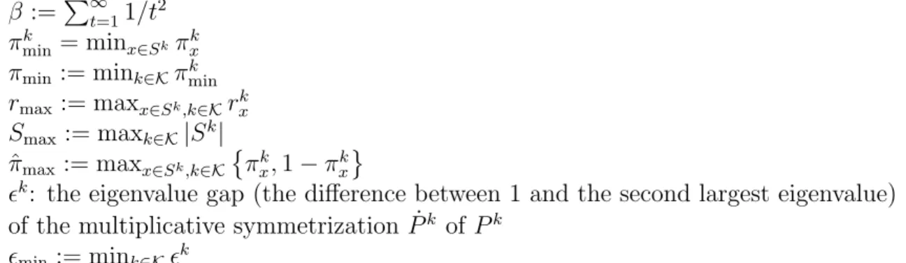 Table 2.1: frequently used expressions