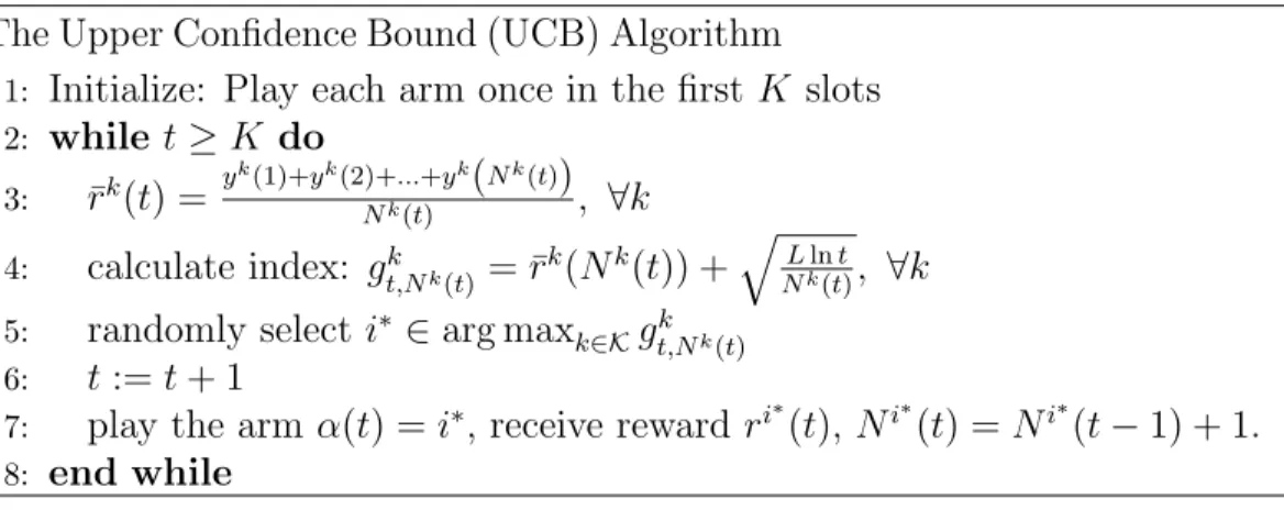 Figure 2.1: pseudocode for the UCB algorithm