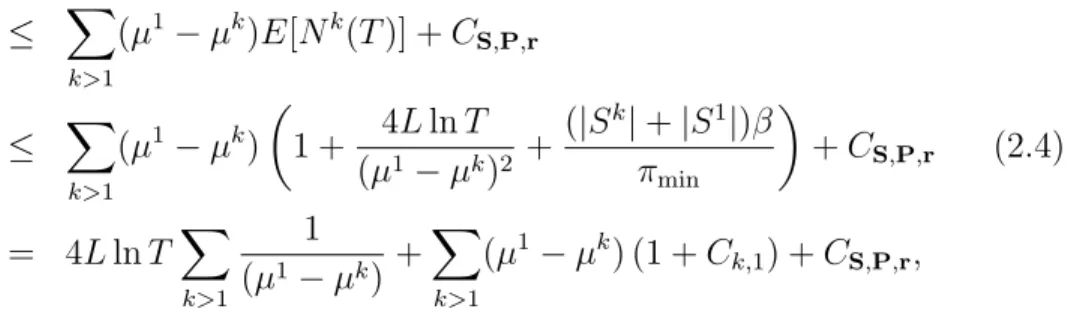 Figure 2.2: pseudocode for the UCB-M algorithm