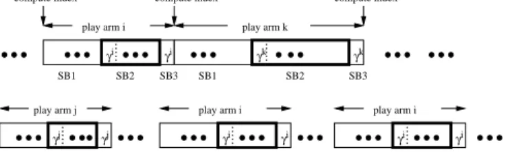 Figure 3.1: example realization of RCA