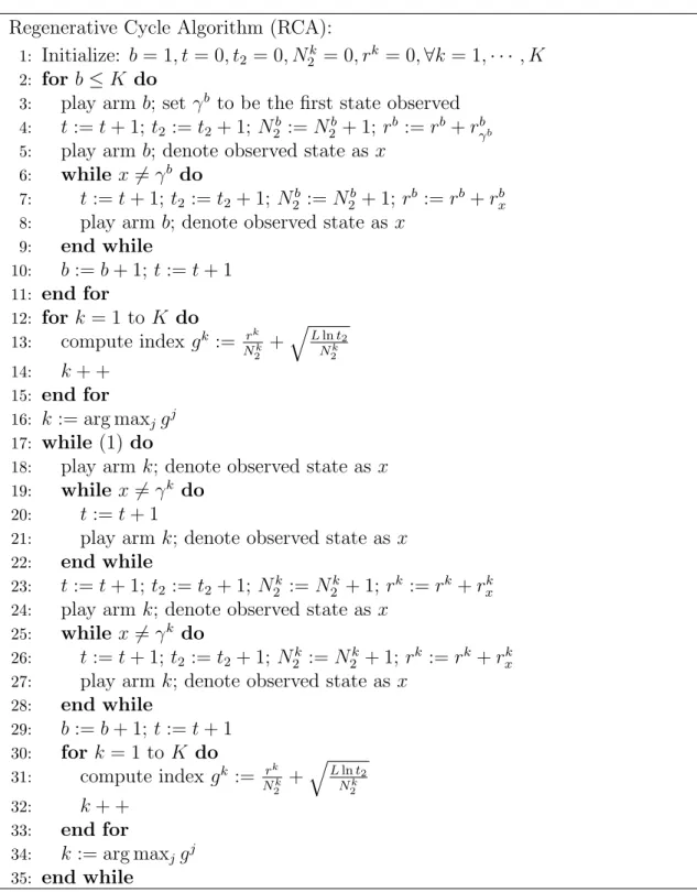 Figure 3.3: pseudocode of RCA