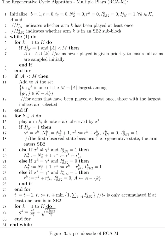 Figure 3.5: pseudocode of RCA-M