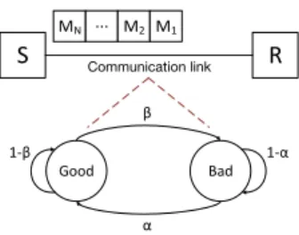 Fig. 1. A time-varying communication link under the 2-state GE model