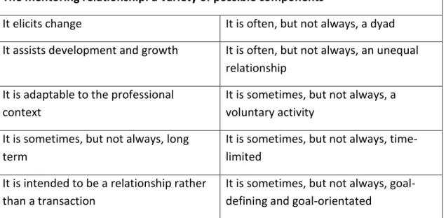 Table 2: facets of a range of mentoring relationship dyads 