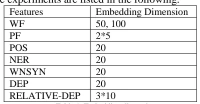 Fig. 5. Constructing sentence level feature vector 
