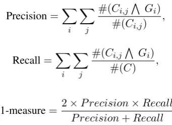 Figure 4 and Figure 5 show the precision-recall