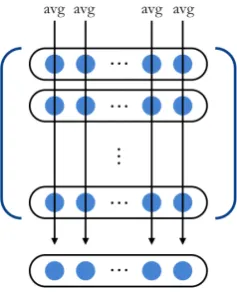 Figure 2: The learning process of a four layer stackeddenoising auto-encoder.
