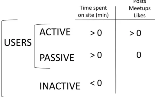 Figure 2. Distinct Type of Users of the Schools App 